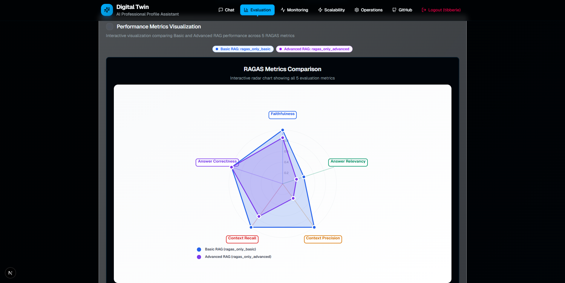 Digital Twin RAG System project preview 8