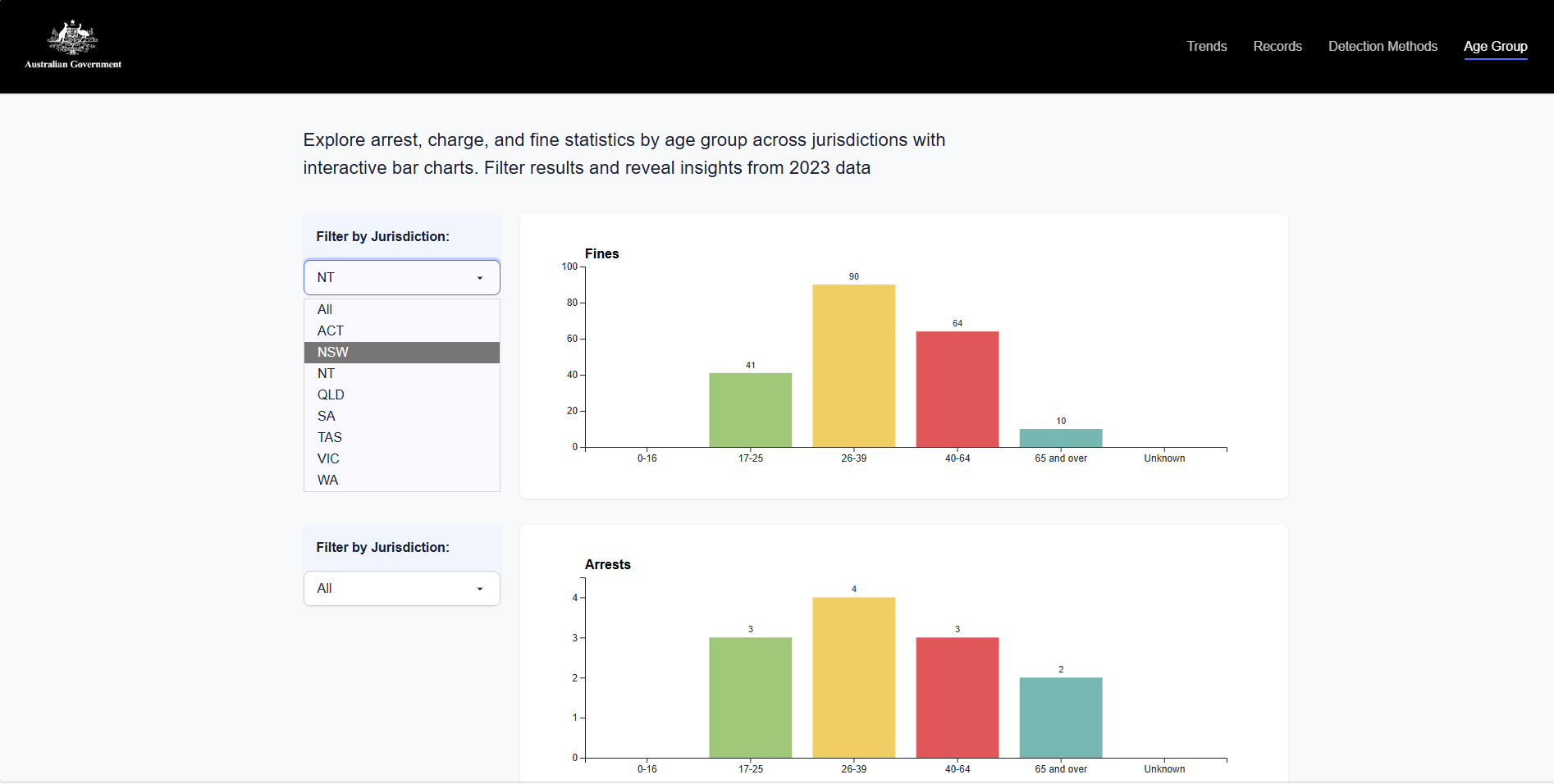 Road Safety project preview 5